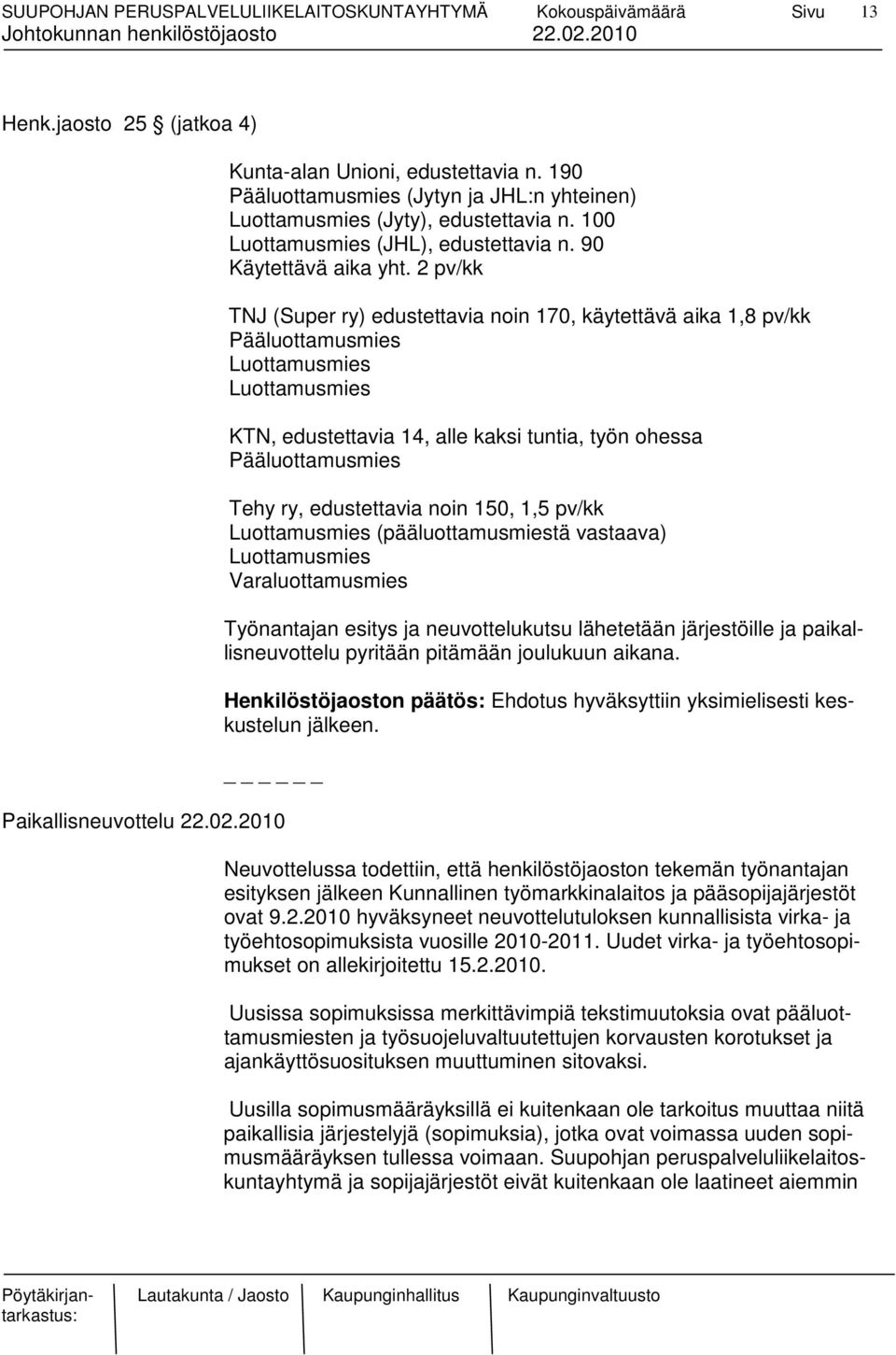 2 pv/kk TNJ (Super ry) edustettavia noin 170, käytettävä aika 1,8 pv/kk Pääluottamusmies Luottamusmies Luottamusmies KTN, edustettavia 14, alle kaksi tuntia, työn ohessa Pääluottamusmies Tehy ry,