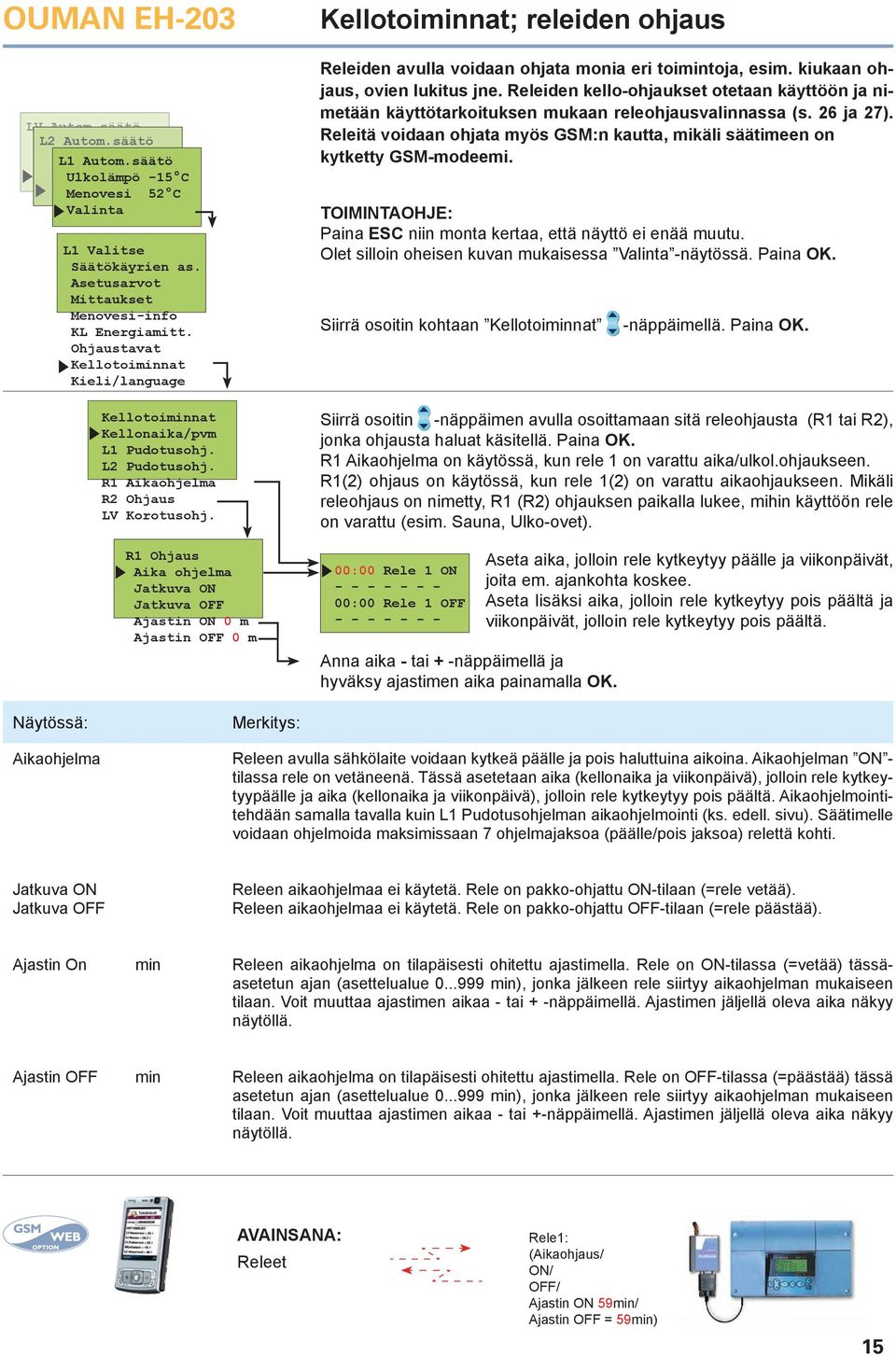 R1 Ohjaus Aika ohjelma Jatkuva ON Jatkuva OFF Ajastin ON 0 m Ajastin OFF 0 m Kellotoiminnat; releiden ohjaus Releiden avulla voidaan ohjata monia eri toimintoja, esim.