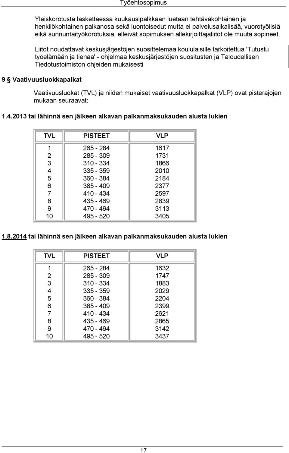 Liitot noudattavat keskusjärjestöjen suosittelemaa koululaisille tarkoitettua 'Tutustu työelämään ja tienaa' - ohjelmaa keskusjärjestöjen suositusten ja Taloudellisen Tiedotustoimiston ohjeiden