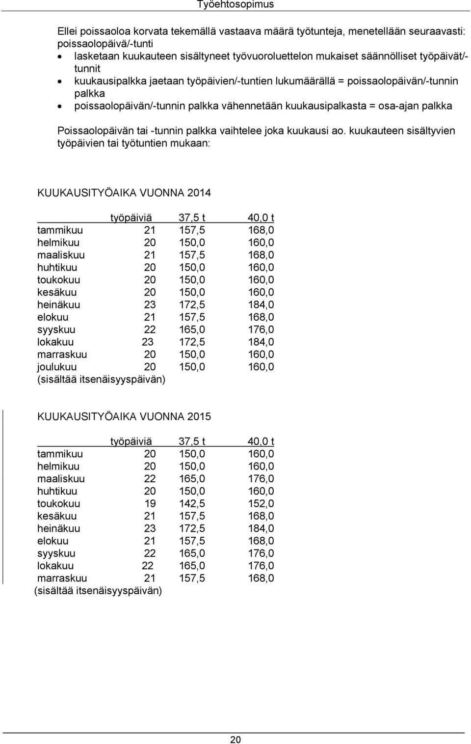 Poissaolopäivän tai -tunnin palkka vaihtelee joka kuukausi ao.