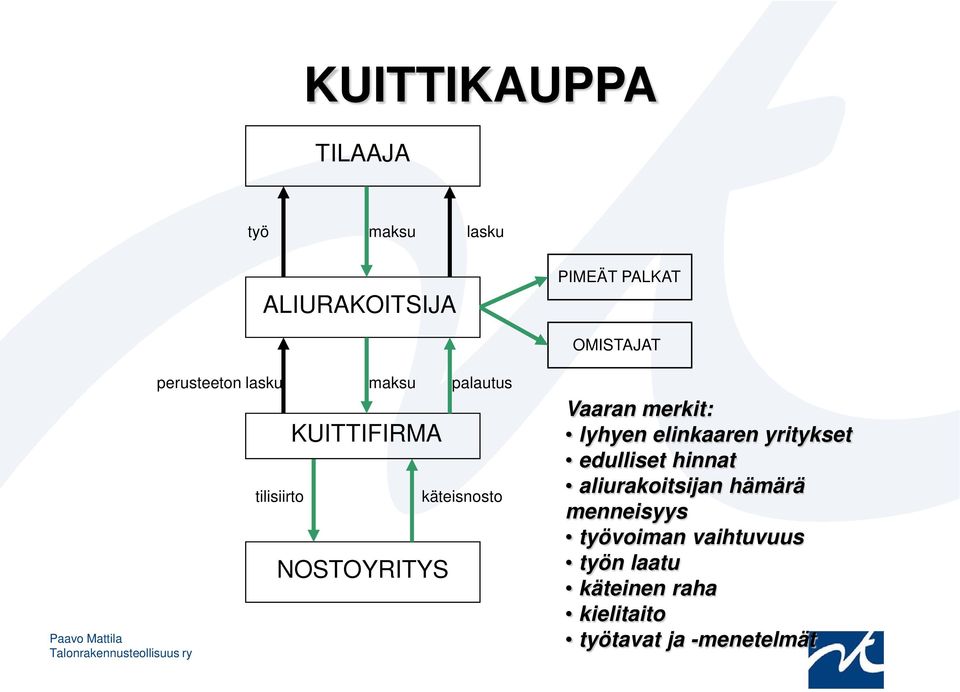 Vaaran merkit: lyhyen elinkaaren yritykset edulliset hinnat aliurakoitsijan hämärä