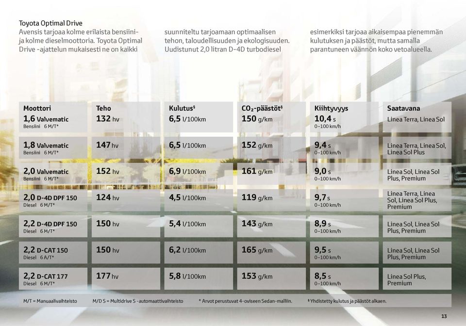 Uudistunut 2,0 litran D-4D turbodiesel esimerkiksi tarjoaa aikaisempaa pienemmän kulutuksen ja päästöt, mutta samalla parantuneen väännön koko vetoalueella.