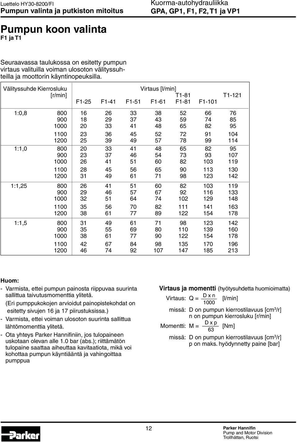 Välityssuhde Kierrosluku Virtaus [l/min] [r/min] T1-81 T1-121 F1-25 F1-41 F1-51 F1-61 F1-81 F1-101 1:0,8 800 16 26 33 38 52 66 76 900 18 29 37 43 59 74 85 1000 20 33 41 48 65 82 95 1100 23 36 45 52