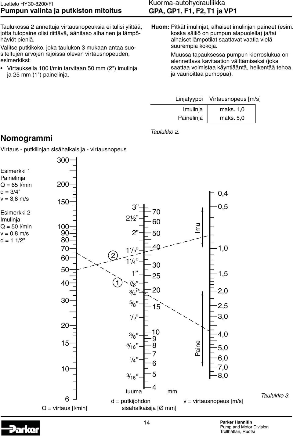 GPA, GP1, F1, F2, T1 ja VP1 Huom: Pitkät imulinjat, alhaiset imulinjan paineet (esim. koska säiliö on pumpun alapuolella) ja/tai alhaiset lämpötilat saattavat vaatia vielä suurempia kokoja.