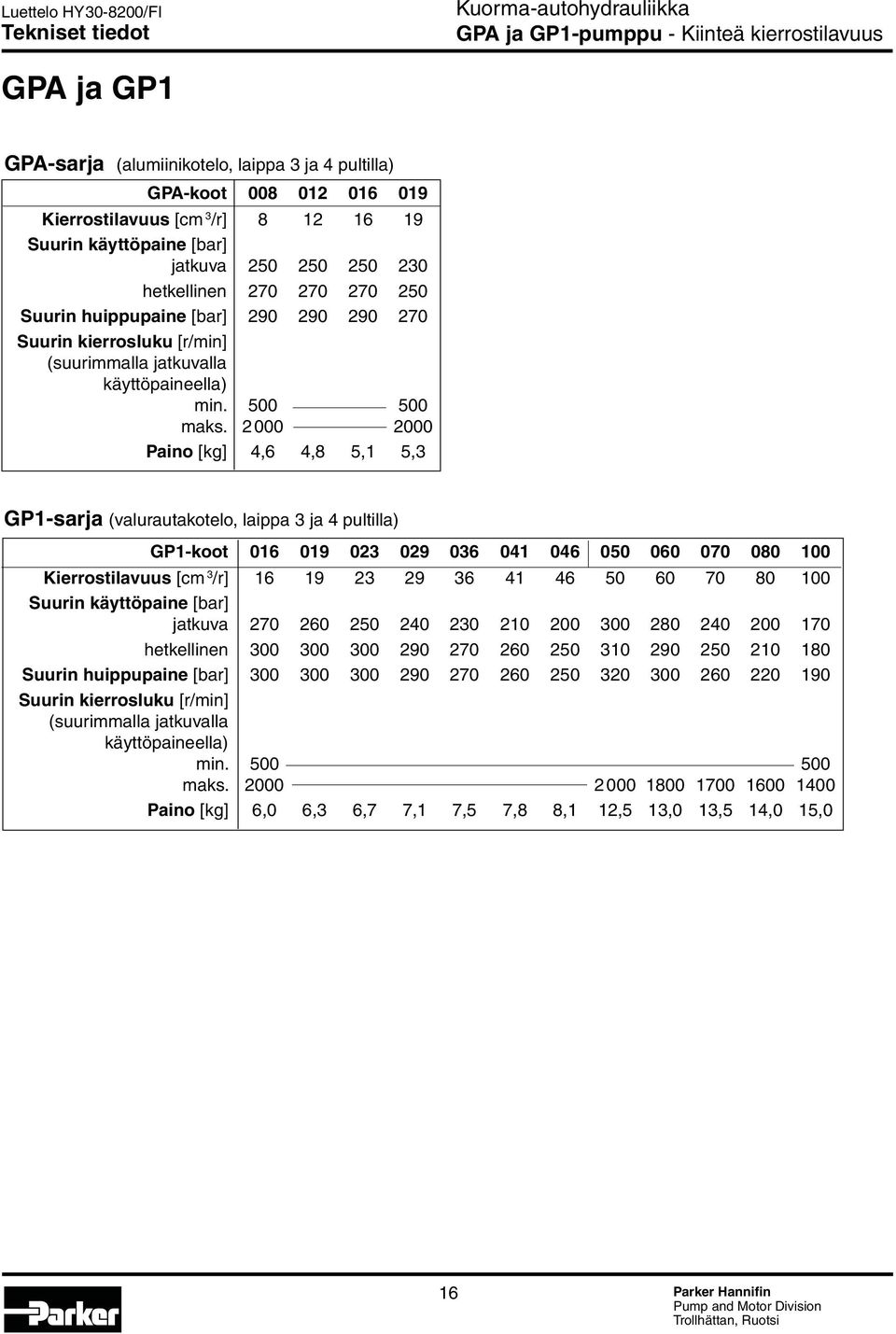 2 000 2000 Paino [kg] 4,6 4,8 5,1 5,3 GP1-sarja (valurautakotelo, laippa 3 ja 4 pultilla) GP1-koot 016 019 023 029 036 041 046 050 060 070 080 100 Kierrostilavuus [cm 3 /r] 16 19 23 29 36 41 46 50 60