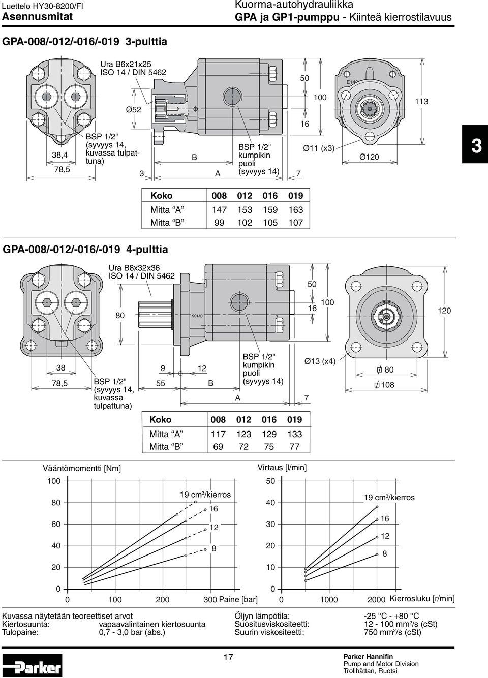 ai Mitta A 147 153 159 163 Mitta B 99 102 105 107 Ura B8x32x36 ISO 14 / DIN 5462 50 80 C/186 100 16 120 38 78,5 BSP 1/2" (syvyys 14, kuvassa tulpattuna) 9 12 55 B BSP 1/2" kumpikin puoli (syvyys 14)