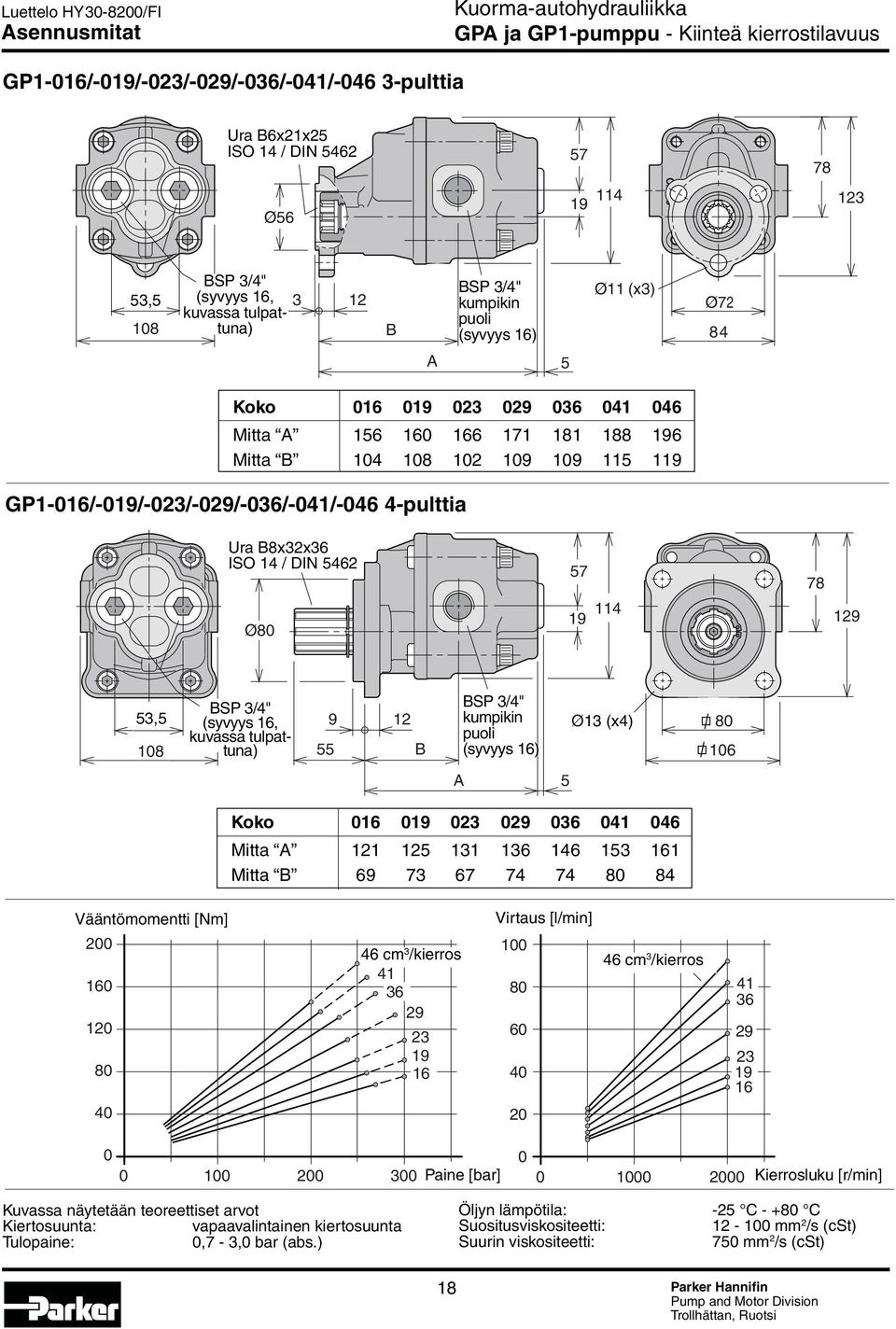 GP1-016/-019/-023/-029/-036/-041/-046 4-pulttia Ura B8x32x36 ISO 14 / DIN 5462 Ø80 57 19 114 78 129 53,5 108 BSP 3/4" (syvyys 16, kuvassa tulpattuna) 9 55 12 B BSP 3/4" kumpikin puoli (syvyys 16) Ø13