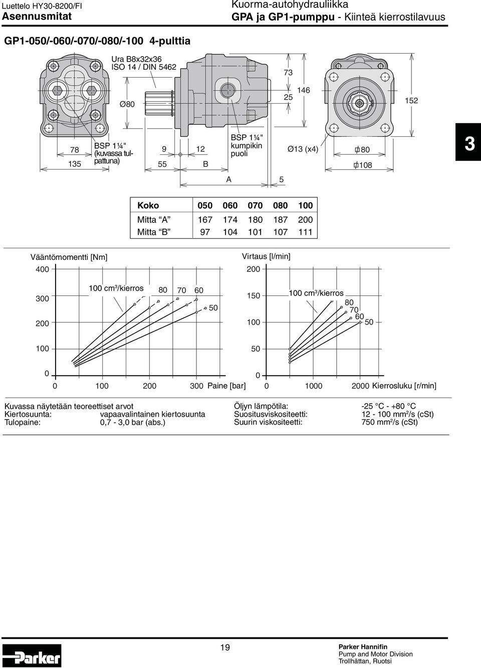 cm 3 /kierros 80 70 60 50 150 100 100 cm 3 /kierros 80 70 60 50 100 50 0 0 100 200 300 Paine [bar] 0 0 1000 2000 Kierrosluku [r/min] Kuvassa näytetään teoreettiset arvot Kiertosuunta: