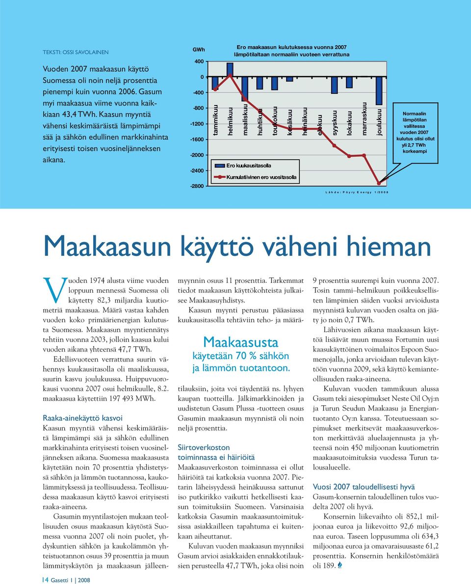 GWh 400 0-400 -800-1200 -1600-2000 -2400 tammikuu helmikuu Ero maakaasun kulutuksessa vuonna 2007 lämpötilaltaan normaaliin vuoteen verrattuna maaliskuu huhtikuu Ero kuukausitasolla toukokuu kesäkuu