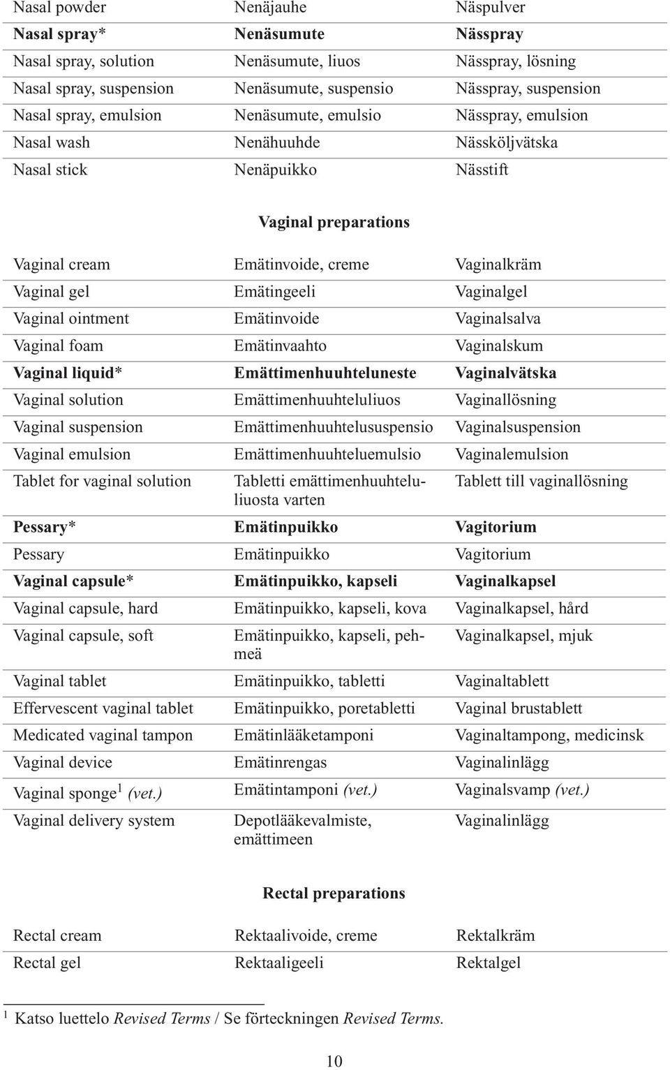 ointment Emätinvoide Vaginalsalva Vaginal foam Emätinvaahto Vaginalskum Vaginal liquid* Emättimenhuuhteluneste Vaginalvätska Vaginal Emättimenhuuhteluliuos Vaginal Vaginal Emättimenhuuhtelususpensio