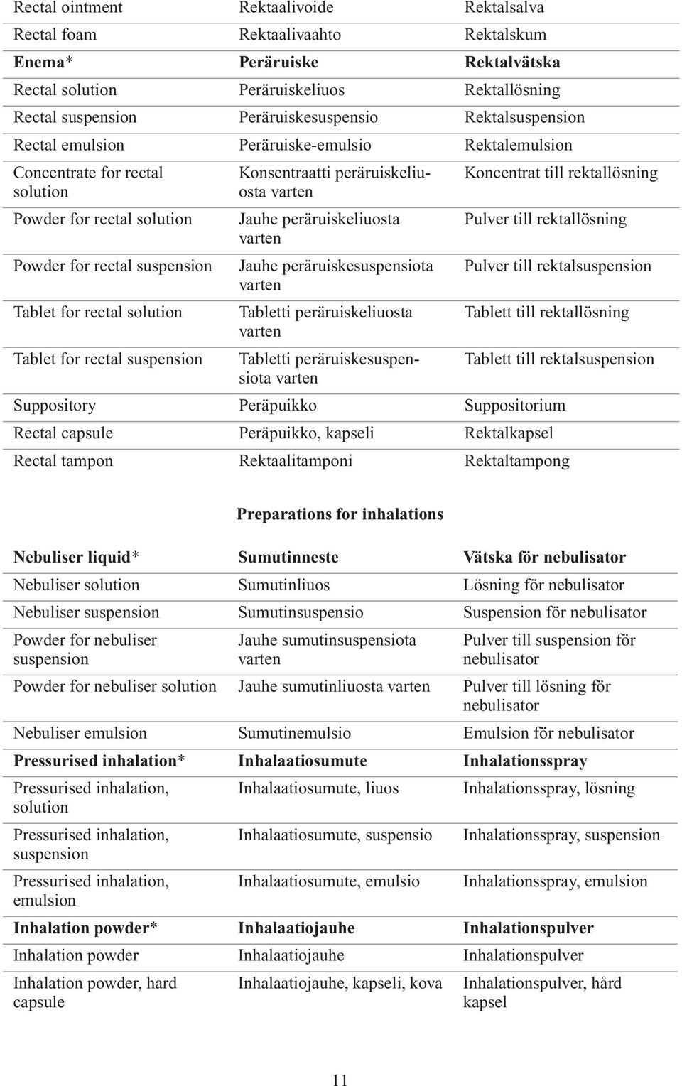 peräruiskesuspensiota Tabletti peräruiskeliuosta Tabletti peräruiskesuspensiota Koncentrat till rektal Pulver till rektal Pulver till rektal Tablett till rektal Tablett till rektal Suppository