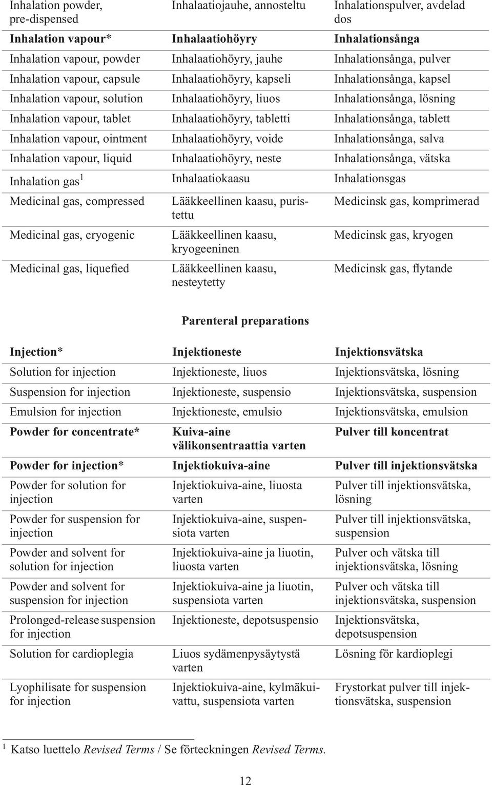 Inhalaatiohöyry, tabletti Inhalationsånga, tablett Inhalation vapour, ointment Inhalaatiohöyry, voide Inhalationsånga, salva Inhalation vapour, liquid Inhalaatiohöyry, neste Inhalationsånga, vätska