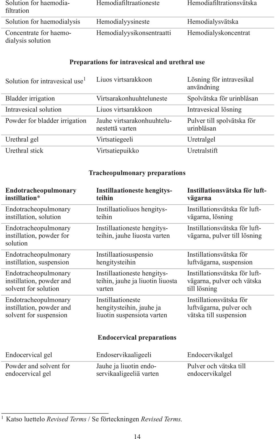 Spolvätska för urinblåsan Intravesical Liuos virtsarakkoon Intravesical Powder for bladder irrigation Jauhe virtsarakonhuuhtelunestettä Urethral gel Virtsatiegeeli Uretralgel Urethral stick