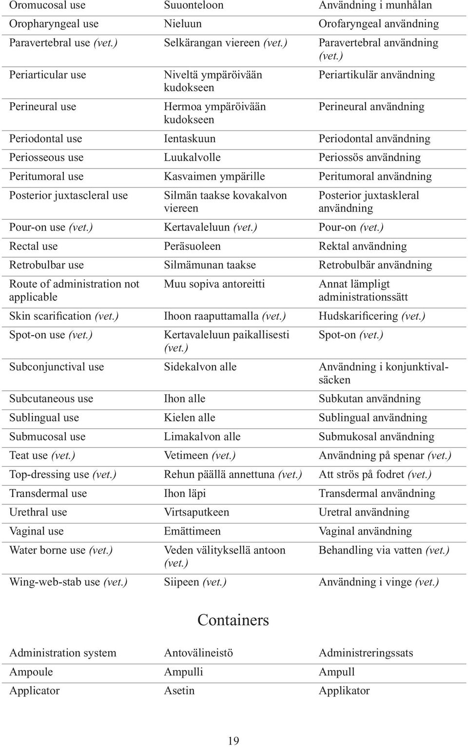 Peritumoral use Kasvaimen ympärille Peritumoral användning Posterior juxtascleral use Silmän taakse kovakalvon viereen Posterior juxtaskleral användning Pour-on use Kertavaleluun Pour-on Rectal use