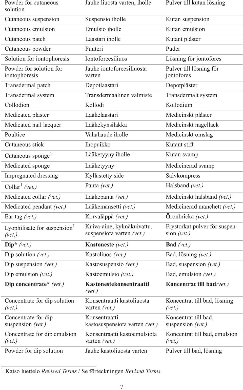 Depotlaastari Depotplåster Transdermal system Transdermaalinen valmiste Transdermalt system Collodion Kollodi Kollodium Medicated plaster Lääkelaastari Medicinskt plåster Medicated nail lacquer