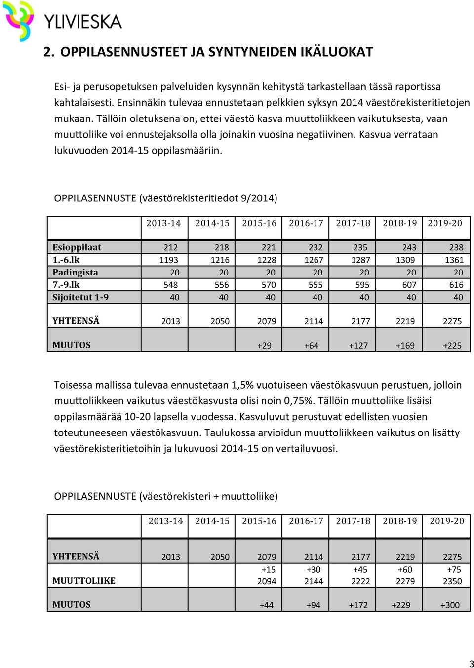 Tällöin oletuksena on, ettei väestö kasva muuttoliikkeen vaikutuksesta, vaan muuttoliike voi ennustejaksolla olla joinakin vuosina negatiivinen. Kasvua verrataan lukuvuoden 2014-15 oppilasmääriin.