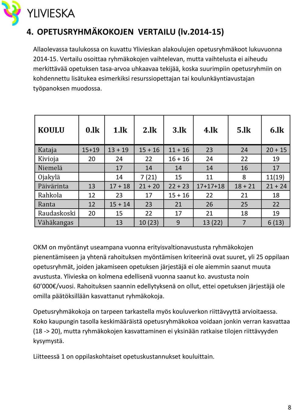 resurssiopettajan tai koulunkäyntiavustajan työpanoksen muodossa. KOULU 0.lk 1.lk 2.lk 3.lk 4.lk 5.lk 6.