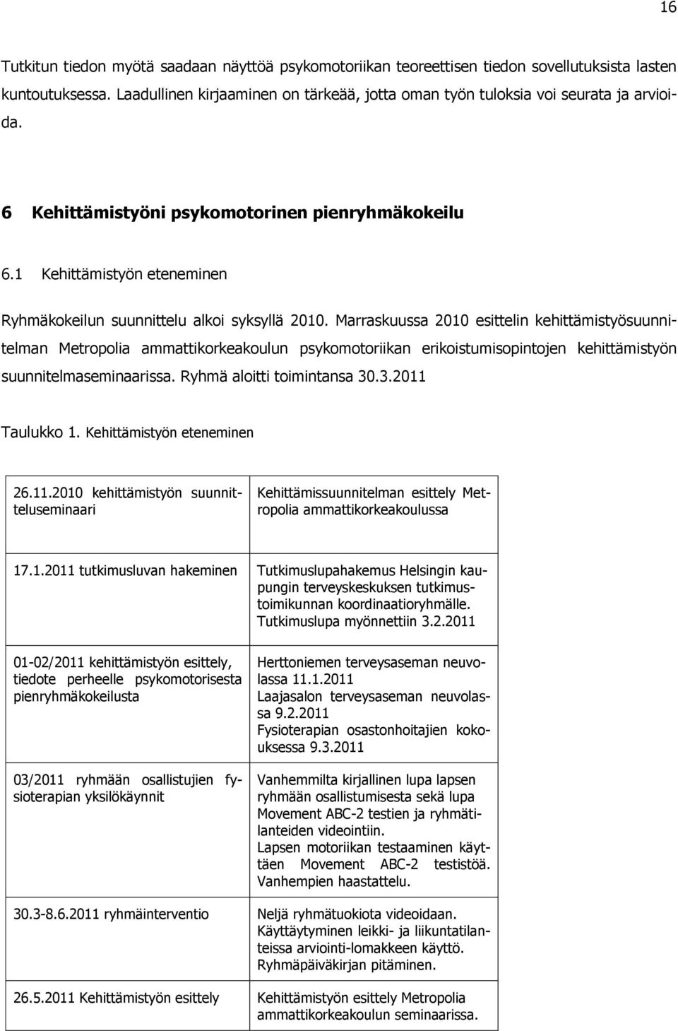 Marraskuussa 2010 esittelin kehittämistyösuunnitelman Metrplia ammattikrkeakulun psykmtriikan erikistumispintjen kehittämistyön suunnitelmaseminaarissa. Ryhmä alitti timintansa 30.3.2011 Taulukk 1.