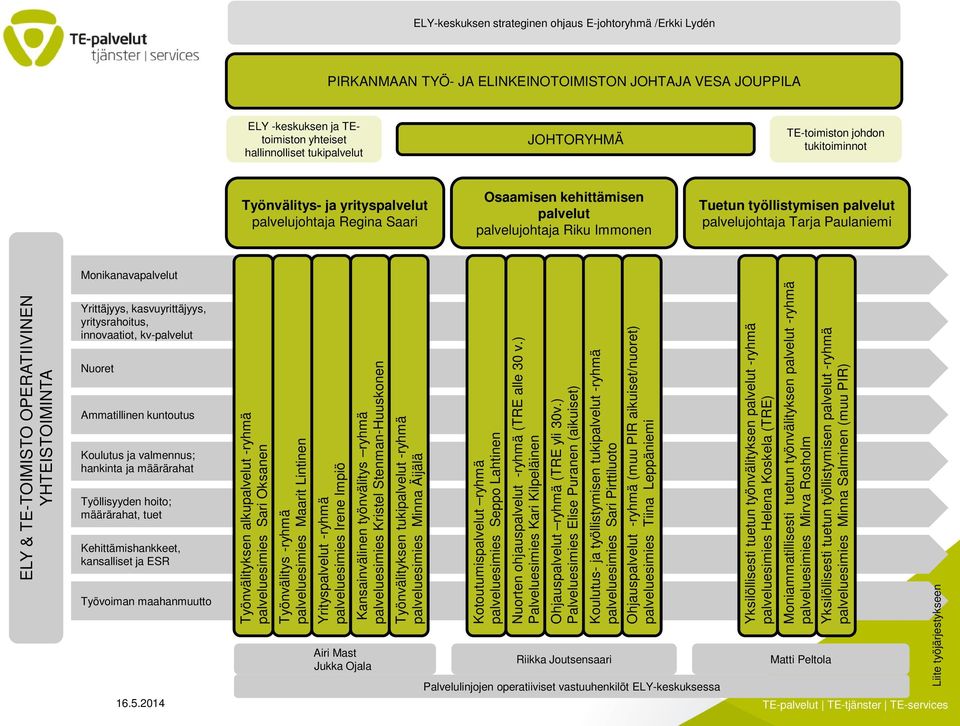 Tarja Paulaniemi Monikanavapalvelut ELY & TE-TOIMISTO OPERATIIVINEN YHTEISTOIMINTA Yrittäjyys, kasvuyrittäjyys, yritysrahoitus, innovaatiot, kv-palvelut Nuoret Ammatillinen kuntoutus Koulutus ja