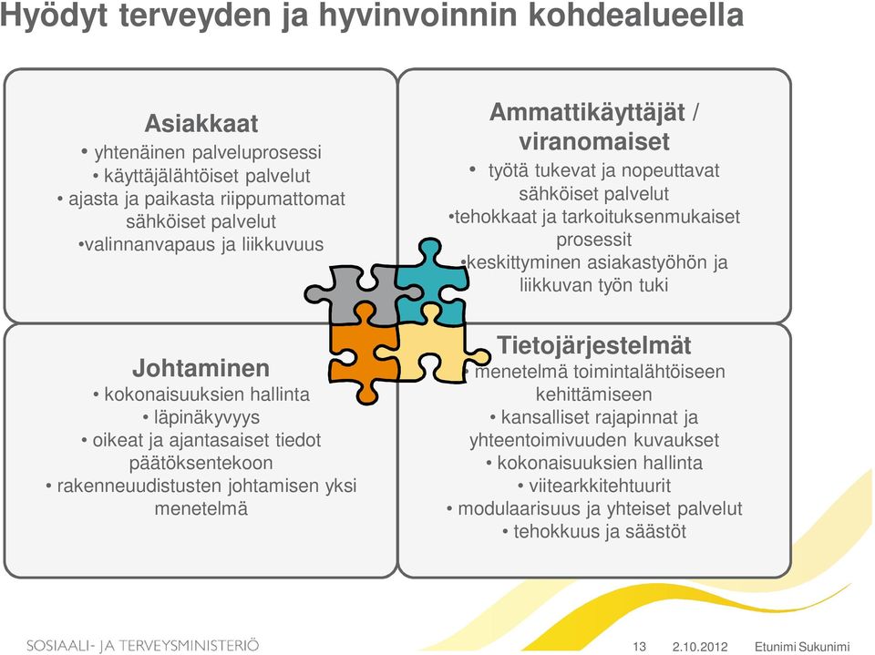 Johtaminen kokonaisuuksien hallinta läpinäkyvyys oikeat ja ajantasaiset tiedot päätöksentekoon rakenneuudistusten johtamisen yksi menetelmä Tietojärjestelmät menetelmä toimintalähtöiseen