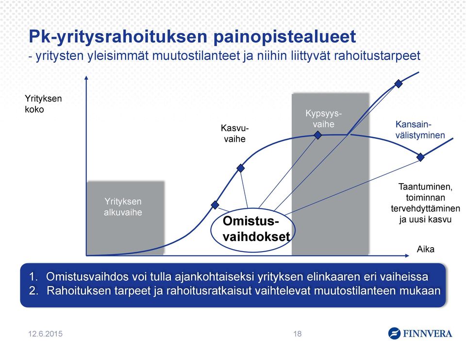 Omistusvaihdokset Taantuminen, toiminnan tervehdyttäminen ja uusi kasvu Aika 1.