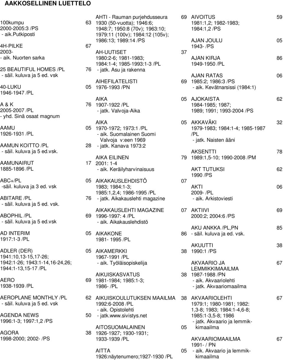 vsk. AAMUNAIRUT 1885-1896 /PL ABC+/PL -säil. kuluva ja 3 ed. vsk ABITARE /PL. ABOPHIL /PL - säil. kuluva ja 5 ed.