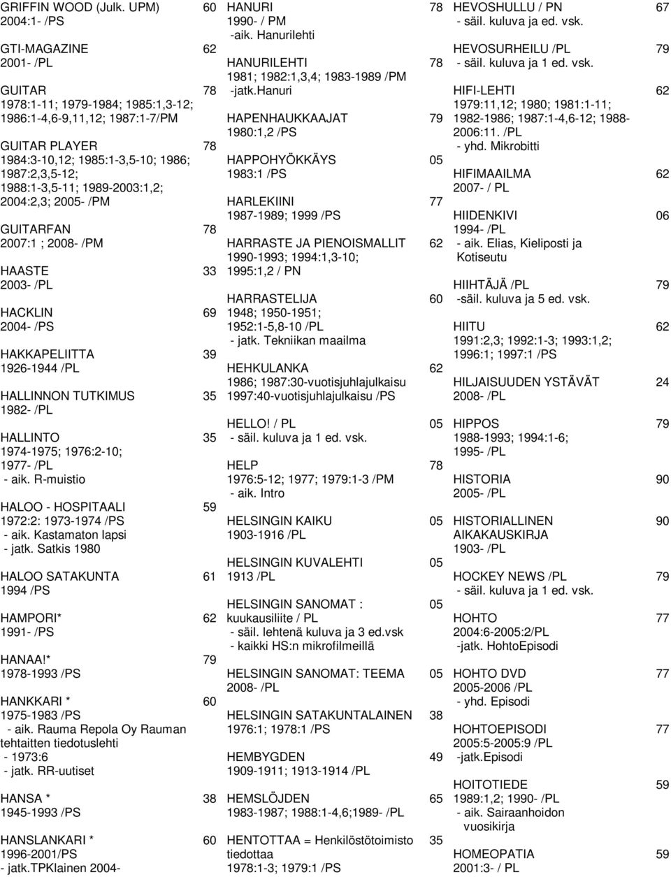 04:2,3; - /PM GUITARFAN 07:1 ; 08- /PM HAASTE 03- /PL HACKLIN 04- /PS HAKKAPELIITTA 1926-1944 /PL HALLINNON TUTKIMUS 1982- /PL HALLINTO 1974-1975; 1976:2-10; 19- /PL - aik.