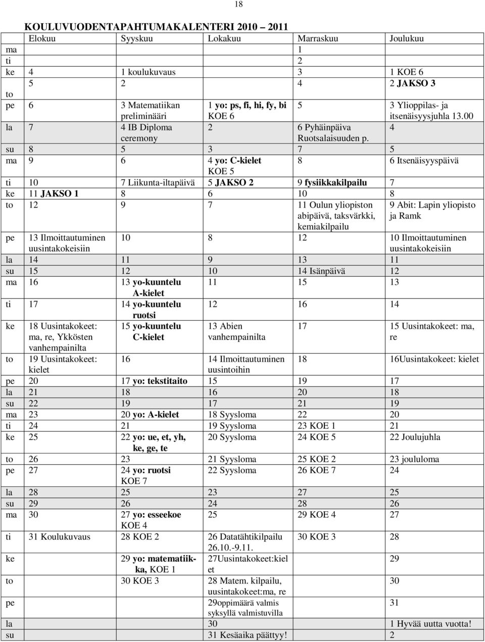 su 8 5 3 7 5 ma 9 6 4 yo: C-kielet 8 6 Itsenäisyyspäivä KOE 5 ti 10 7 Liikunta-iltapäivä 5 JAKSO 2 9 fysiikkakilpailu 7 ke 11 JAKSO 1 8 6 10 8 to 12 9 7 11 Oulun yliopiston abipäivä, taksvärkki,