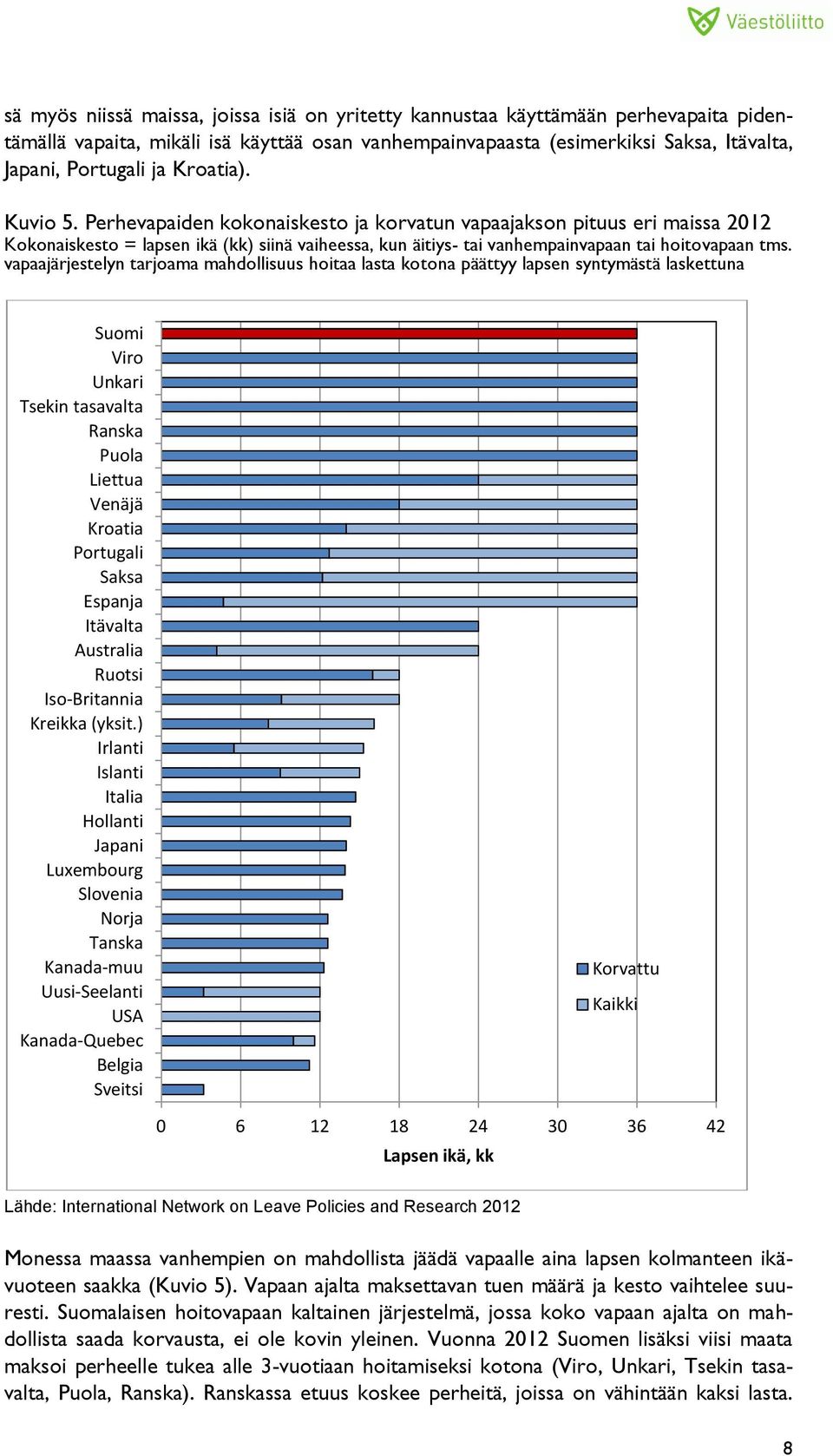 vapaajärjestelyn tarjoama mahdollisuus hoitaa lasta kotona päättyy lapsen syntymästä laskettuna Suomi Viro Unkari Tsekin tasavalta Ranska Puola Liettua Venäjä Kroatia Portugali Saksa Espanja Itävalta