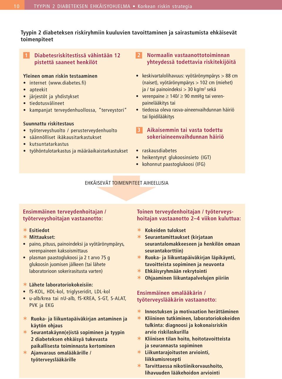 fi) apteekit järjestöt ja yhdistykset tiedotusvälineet kampanjat terveydenhuollossa, terveystori Suunnattu riskitestaus työterveyshuolto / perusterveydenhuolto säännölliset ikäkausitarkastukset