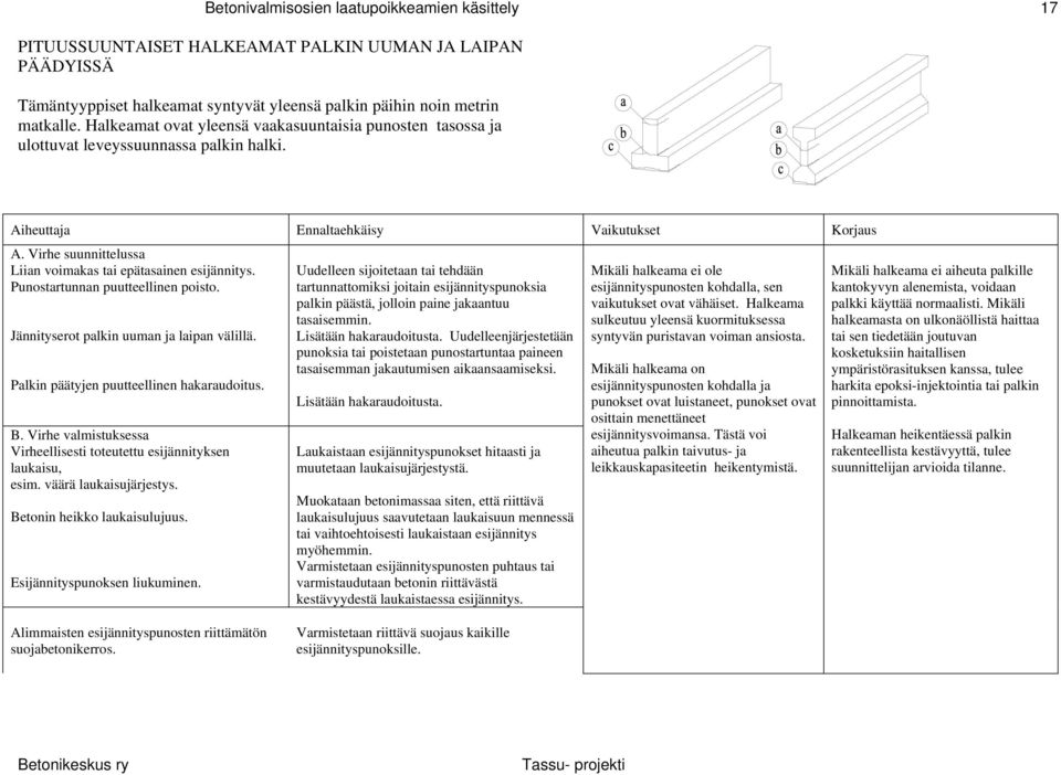 Virhe suunnittelussa Liian voimakas tai epätasainen esijännitys. Punostartunnan puutteellinen poisto. Jännityserot palkin uuman ja laipan välillä. Palkin päätyjen puutteellinen hakaraudoitus. B.