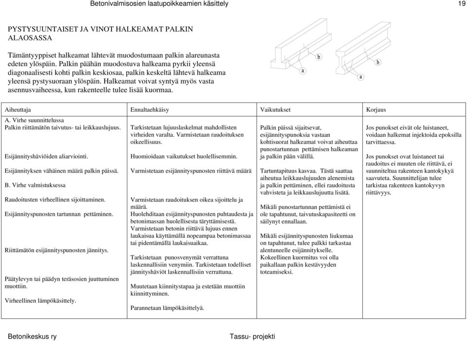 Halkeamat voivat syntyä myös vasta asennusvaiheessa, kun rakenteelle tulee lisää kuormaa. Aiheuttaja Ennaltaehkäisy Vaikutukset Korjaus A.