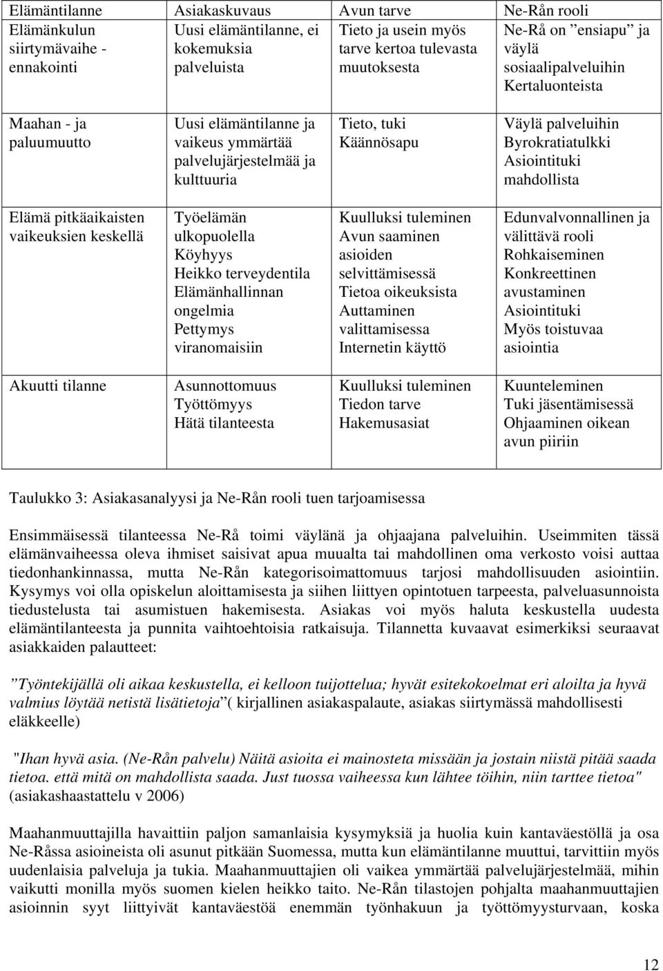 Byrokratiatulkki Asiointituki mahdollista Elämä pitkäaikaisten vaikeuksien keskellä Työelämän ulkopuolella Köyhyys Heikko terveydentila Elämänhallinnan ongelmia Pettymys viranomaisiin Kuulluksi