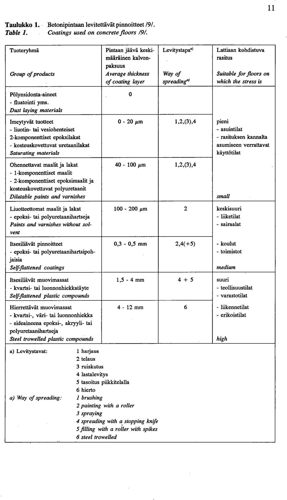 the stress is Pölynsidonta-aineet - fluatointi yms.