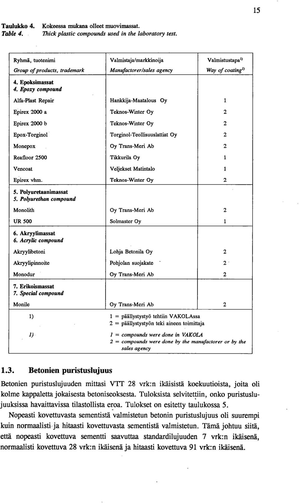 Oy 2 Epox-Torginol Torginol-Teollisuuslattiat Oy 2 Monepox Oy Trans-Meri Ab 2 Reafloor 2500 Tikkurila Oy 1 Vencoat Veljekset Matintalo 1 Epirex vhm. Teknos-Winter Oy 2 5. Polyuretaanimassat 5.