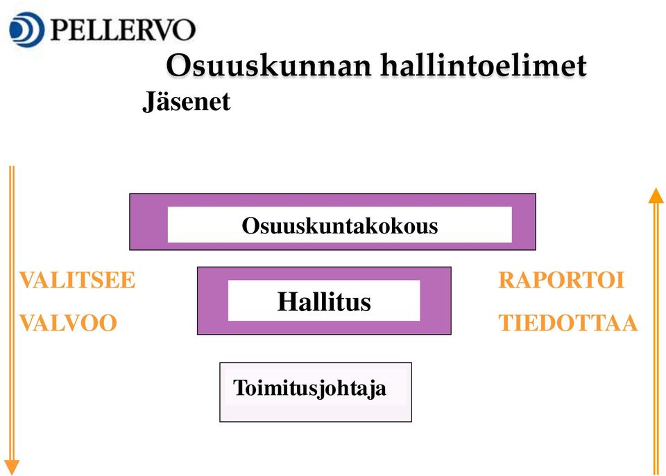 VALITSEE VALVOO Hallitus