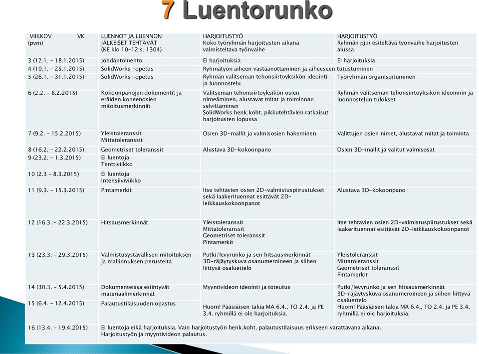 1. 25.1.2015) SolidWorks -opetus Ryhmätyön aiheen vastaanottaminen ja aiheeseen tutustuminen 5 (26.1. 31.1.2015) SolidWorks -opetus Ryhmän valitseman tehonsiirtoyksikön ideointi ja luonnostelu Työryhmän organisoituminen 6 (2.