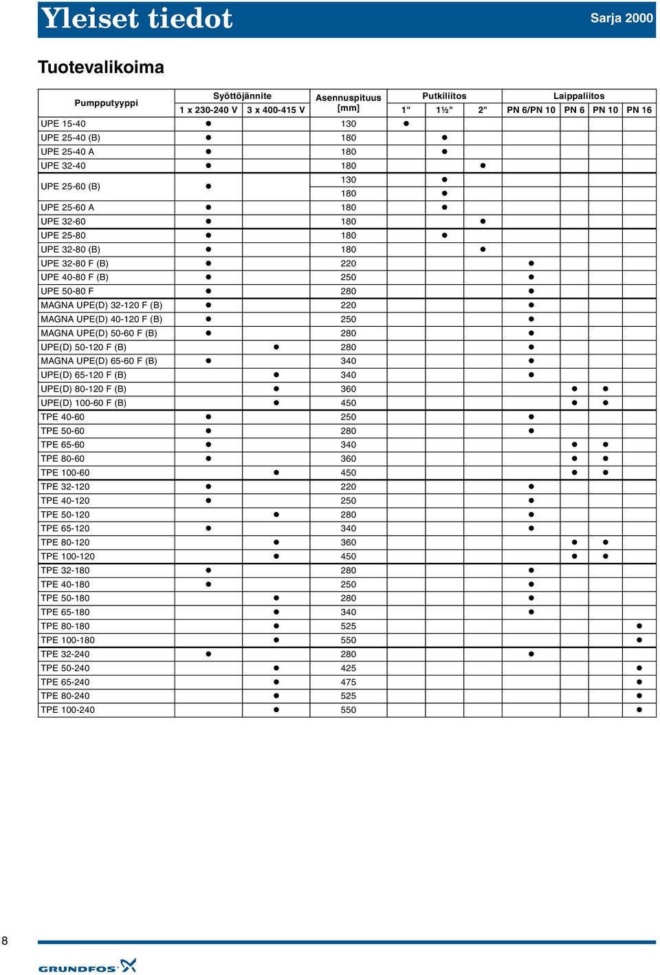 UPE(D) - F (B) 5 AGNA UPE(D) 5- F (B) UPE(D) 5- F (B) AGNA UPE(D) 5- F (B) UPE(D) 5- F (B) UPE(D) - F (B) UPE(D) - F (B) 5 TPE - 5 TPE 5- TPE