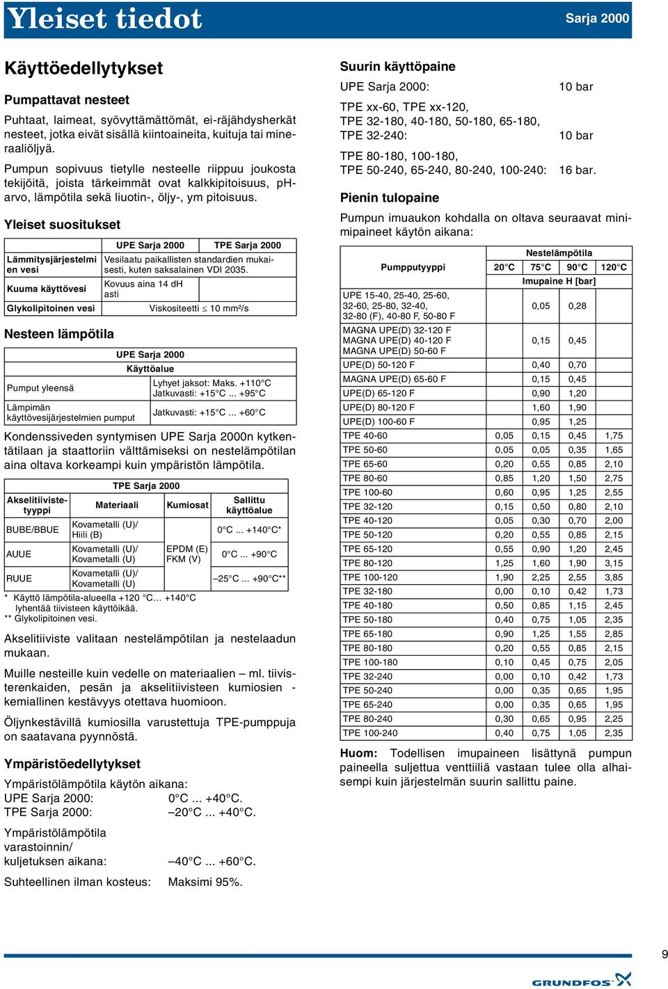 Yleiset suositukset Lämmitysjärjestelmi en vesi Kuuma käyttövesi Glykolipitoinen vesi Nesteen lämpötila Pumput yleensä Lämpimän käyttövesijärjestelmien pumput Kondenssiveden syntymisen UPE Sarja n