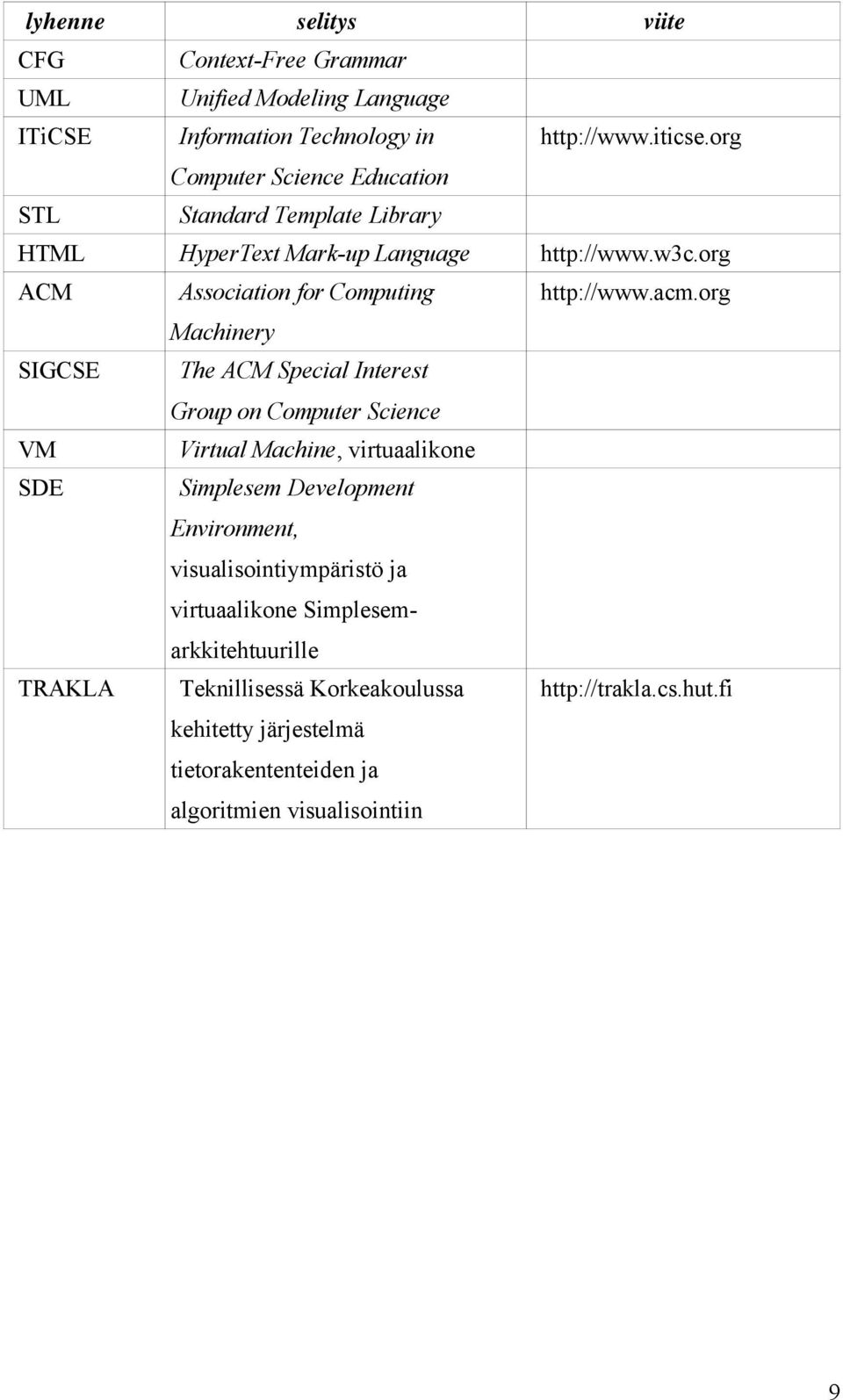 org Machinery SIGCSE The ACM Special Interest Group on Computer Science VM Virtual Machine, virtuaalikone SDE Simplesem Development Environment,