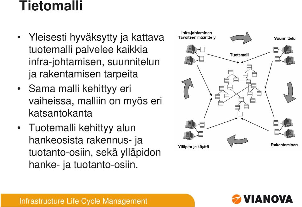 eri vaiheissa, malliin on myös eri katsantokanta Tuotemalli kehittyy alun