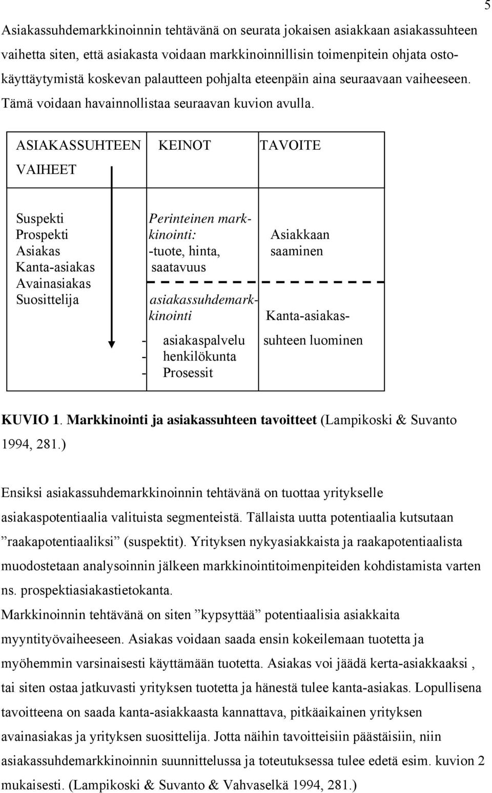 ASIAKASSUHTEEN KEINOT TAVOITE VAIHEET Suspekti Perinteinen mark- Prospekti kinointi: Asiakkaan Asiakas -tuote, hinta, saaminen Kanta-asiakas saatavuus Avainasiakas Suosittelija