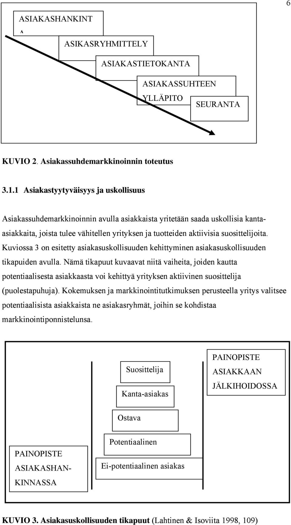 suosittelijoita. Kuviossa 3 on esitetty asiakasuskollisuuden kehittyminen asiakasuskollisuuden tikapuiden avulla.