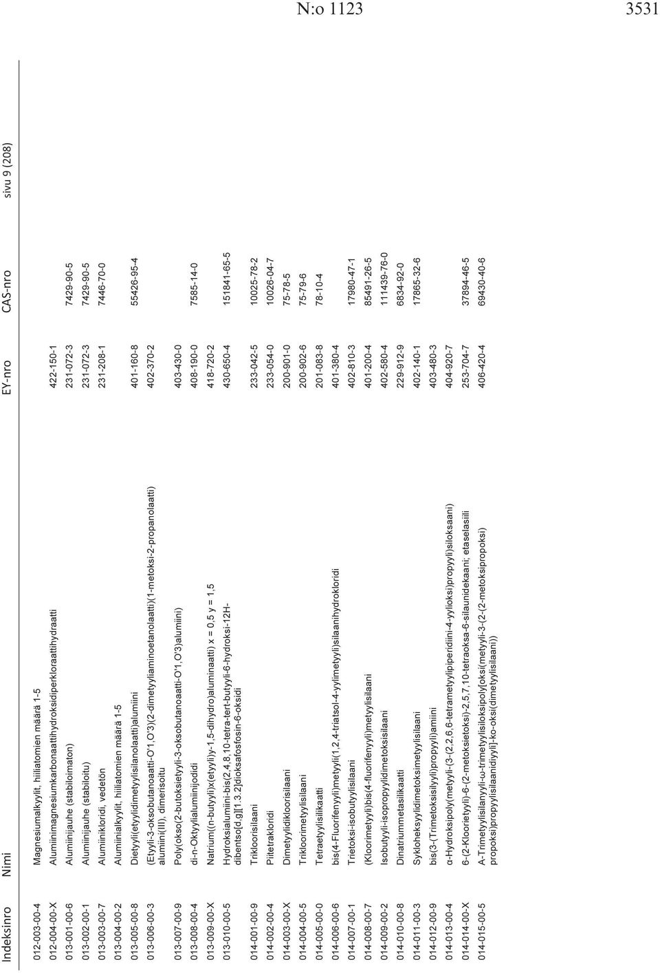 013-005-00-8 Dietyyli(etyylidimetyylisilanolaatti)alumiini 401-160-8 55426-95-4 013-006-00-3 (Etyyli-3-oksobutanoaatti-O'1,O'3)(2-dimetyyliaminoetanolaatti)(1-metoksi-2-propanolaatti) 402-370-2