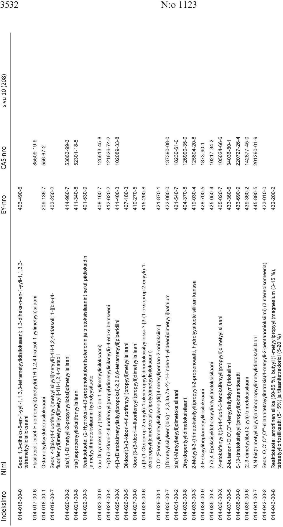 4-[[bis-(4-fluorifenyyli)metyylisilyyli]metyyli]-4H-1,2,4-triatsoli; 1-[[bis-(4-403-250-2 fluorifenyyli)metyylisilyyli]metyyli]-1h-1,2,4-triatsoli 014-020-00-2