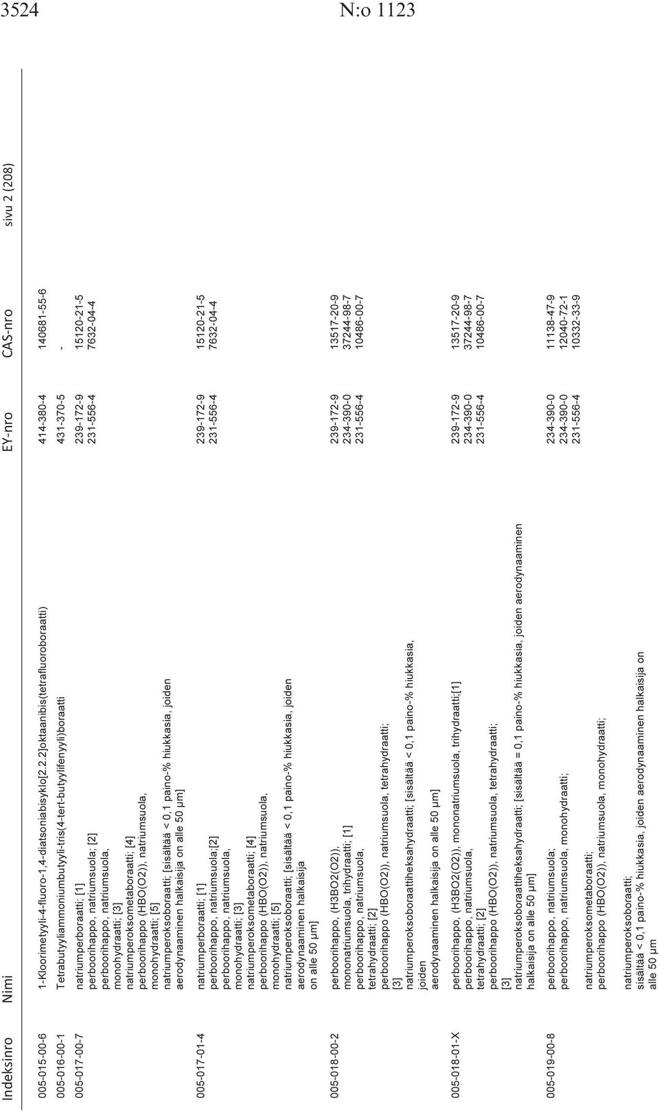 natriumsuola, monohydraatti; [3] natriumperoksometaboraatti; [4] perboorihappo (HBO(O2)), natriumsuola, monohydraatti; [5] natriumperoksoboraatti; [sisältää < 0,1 paino-% hiukkasia, joiden