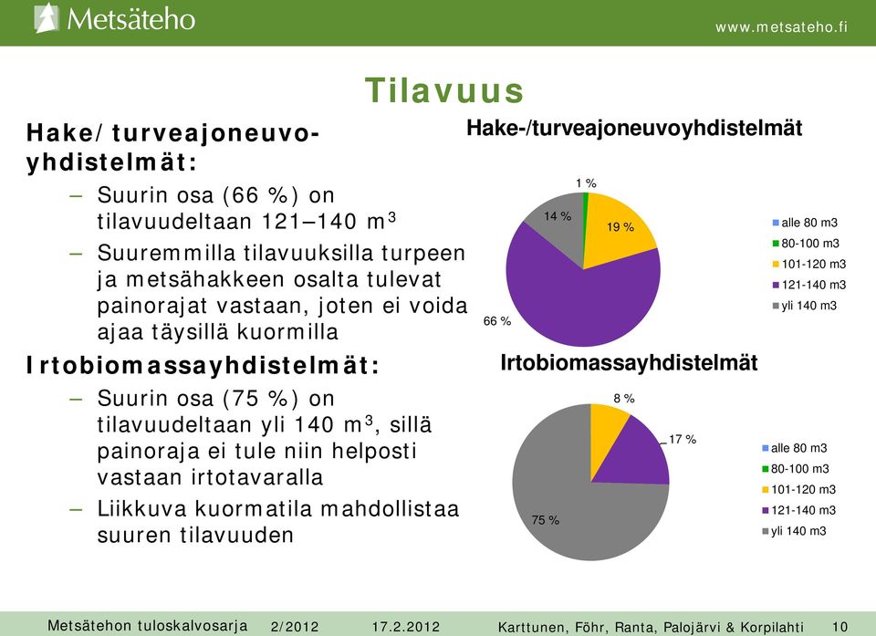 vastaan irtotavaralla Liikkuva kuormatila mahdollistaa suuren tilavuuden Hake-/turveajoneuvoyhdistelmät 66 % 14 % 1 % 19 % Irtobiomassayhdistelmät 75 % 8 % 17 %