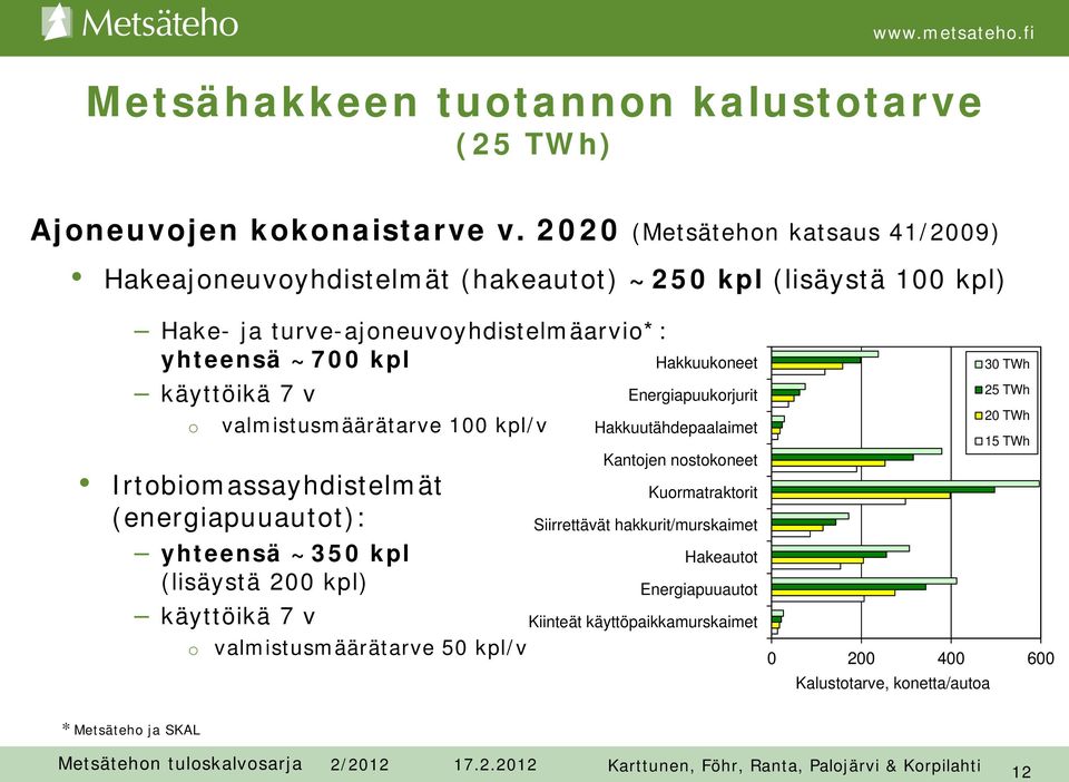 valmistusmäärätarve 100 kpl/v Irtobiomassayhdistelmät (energiapuuautot): yhteensä ~350 kpl (lisäystä 200 kpl) käyttöikä 7 v o valmistusmäärätarve 50 kpl/v Hakkuukoneet