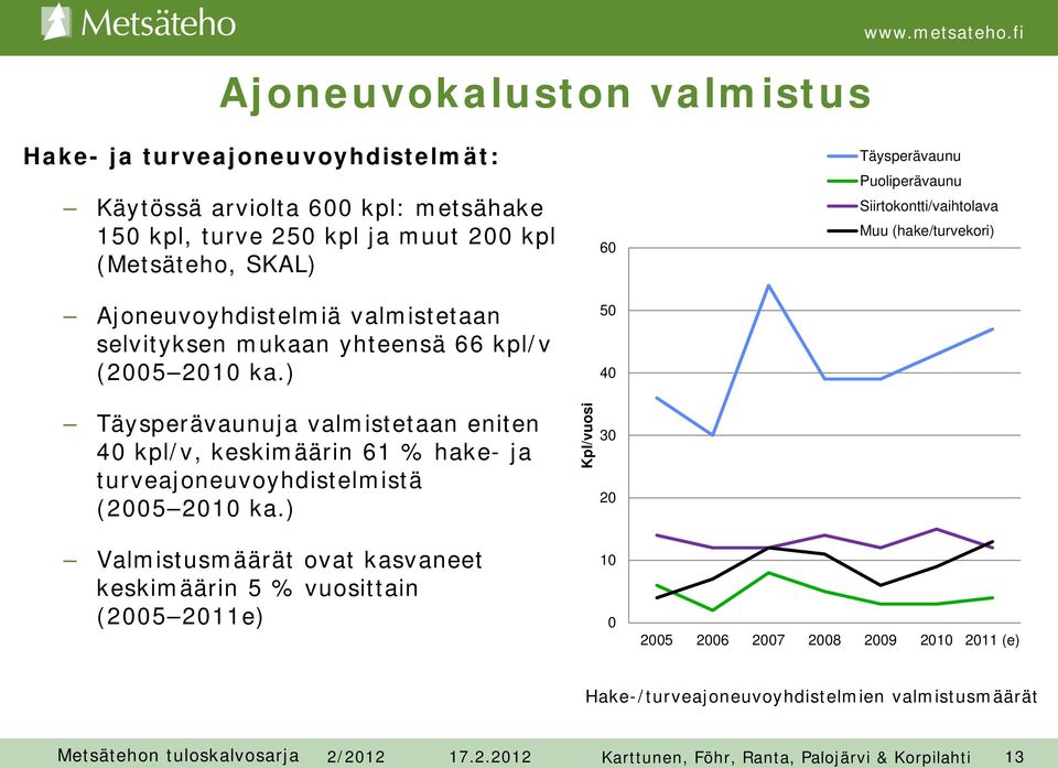 selvityksen mukaan yhteensä 66 kpl/v (2005 2010 ka.