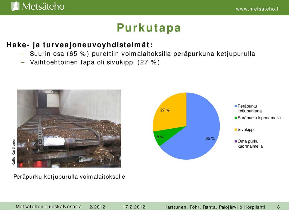 ketjupurkuna Peräpurku kippaamalla Sivukippi Kalle Karttunen 8 % 65 % Oma purku kuormaimella